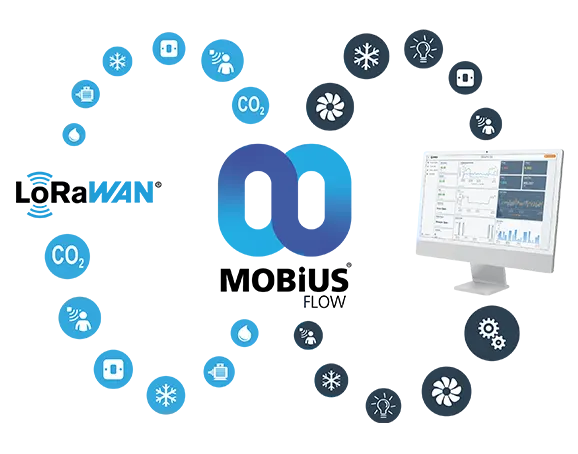 connect lorawan devices to the cloud
