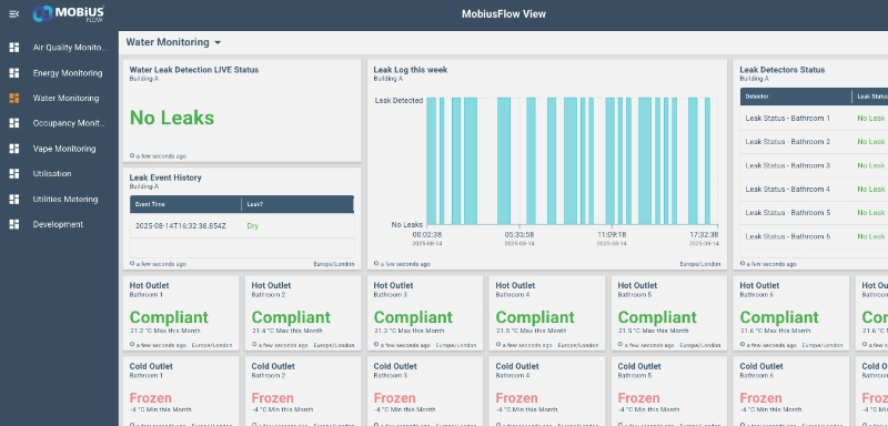 legionella monitoring dashboard